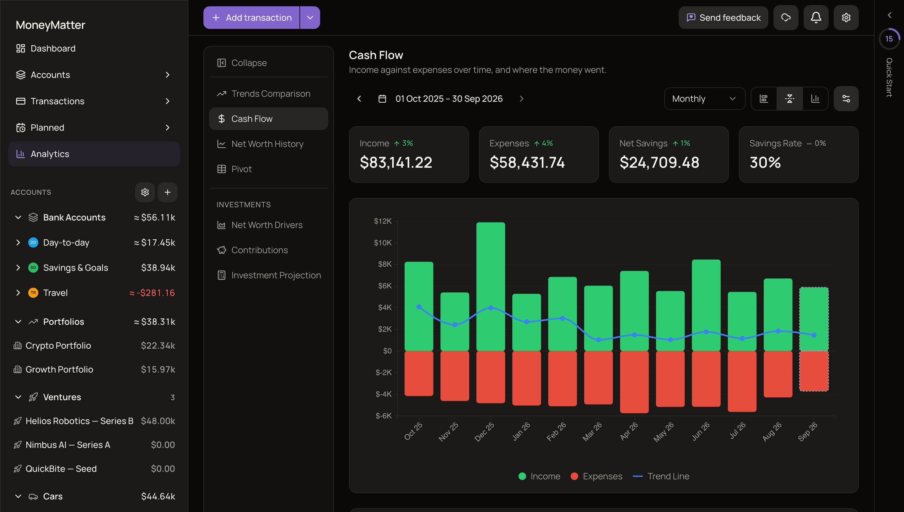 The Cash Flow report showing the Income, Expenses, Net Savings and Savings Rate cards above a mirrored monthly chart.