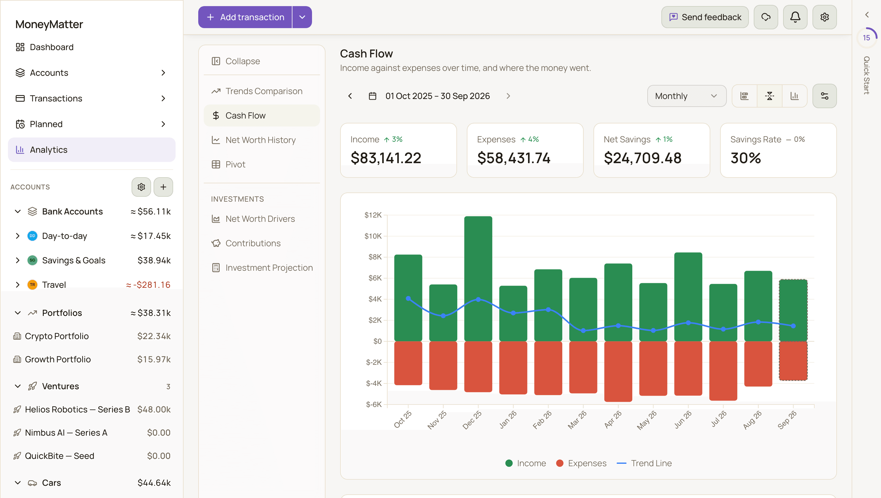 The Cash Flow report showing the Income, Expenses, Net Savings and Savings Rate cards above a mirrored monthly chart.